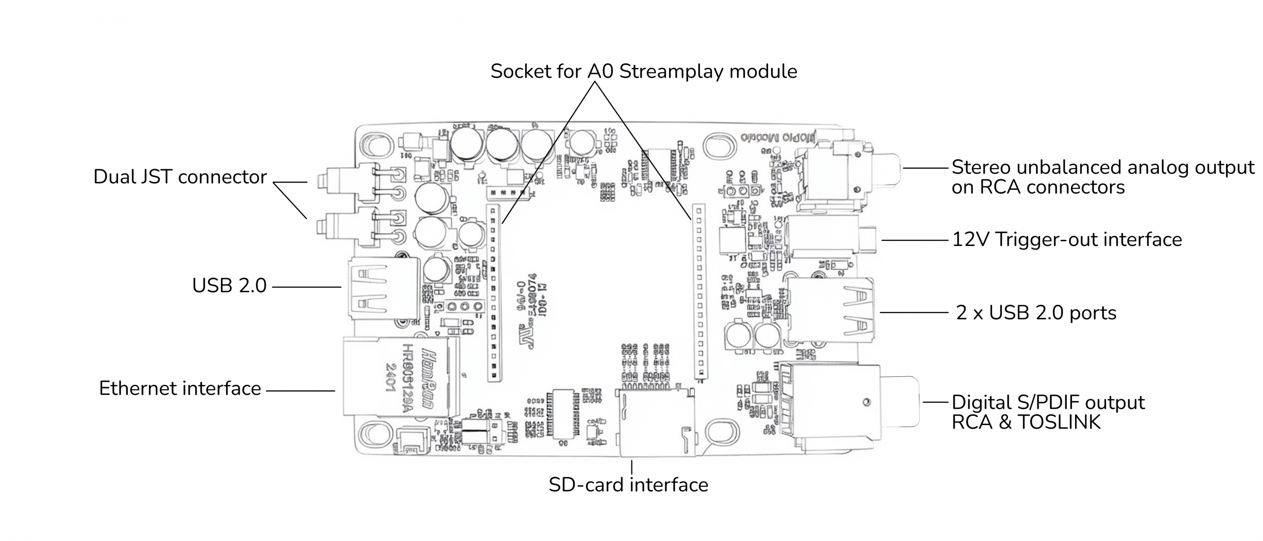 A schematic view of the audio pro board with its connectors