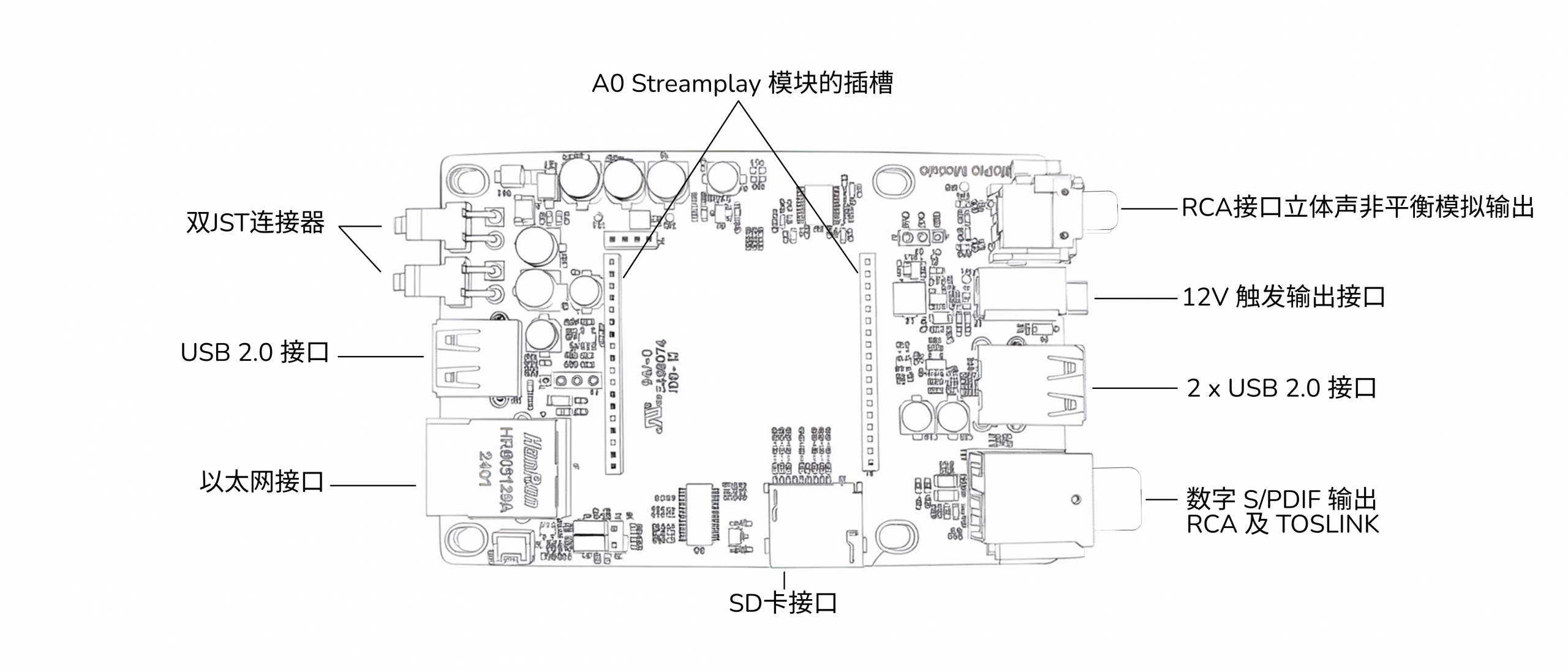 A schematic view of the audio pro board with its connectors